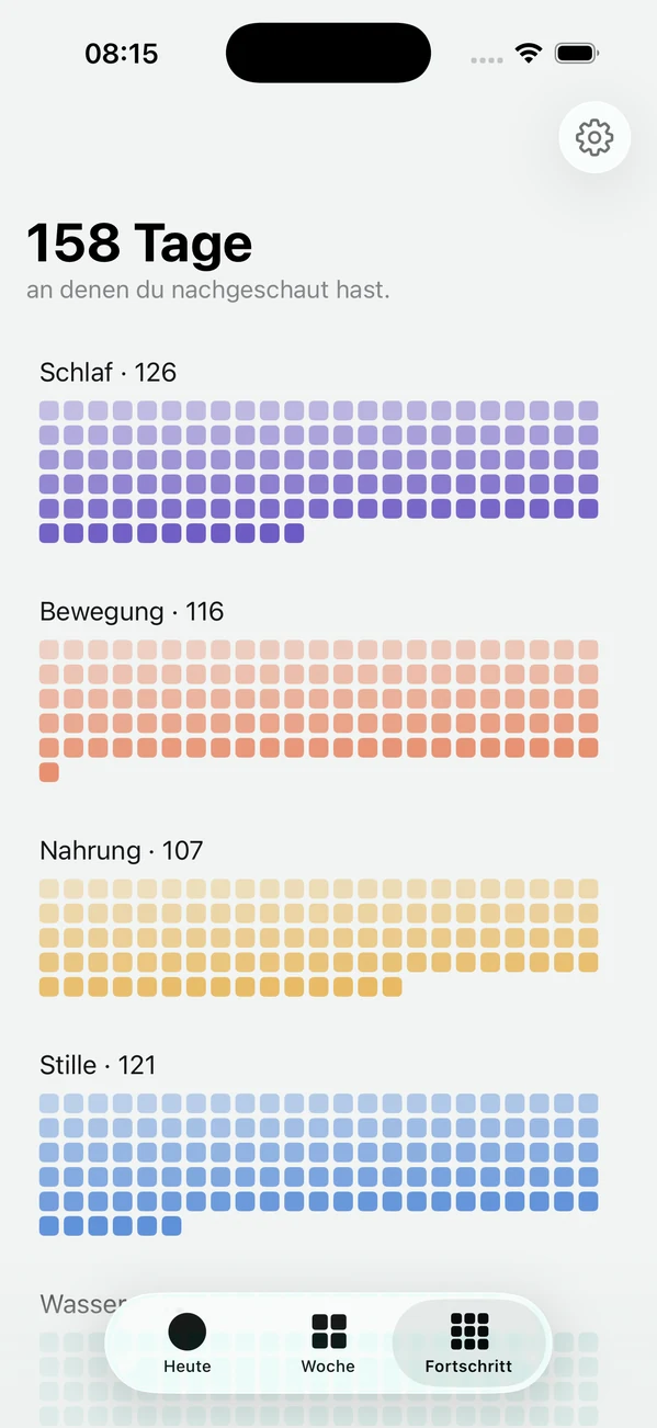 Der Fortschritt-Bildschirm der App: 158 Tage, an denen nachgeschaut wurde, darunter pro Thema ein Feld aus kleinen Quadraten.