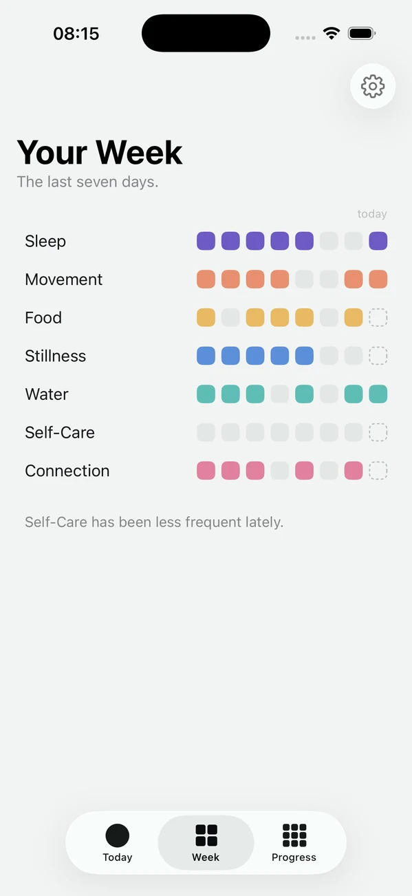 The app’s week screen: the seven as rows, the last seven days as squares beside each other, with gaps.